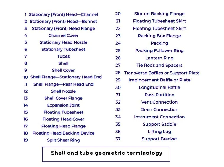 Shell-and-tube-geometric-terminology