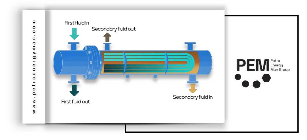 shell-tube-heat-exchanger