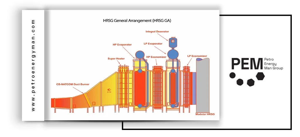 HRSG-General-Arrangement-(HRSG-GA)