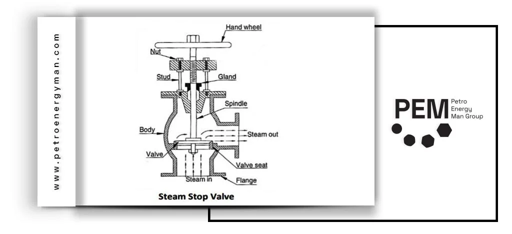 Water-Tube-Boiler-Mountings