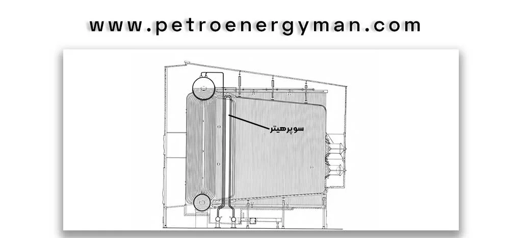 اجزای-تشکیل-دهنده-سوپر-هیتر