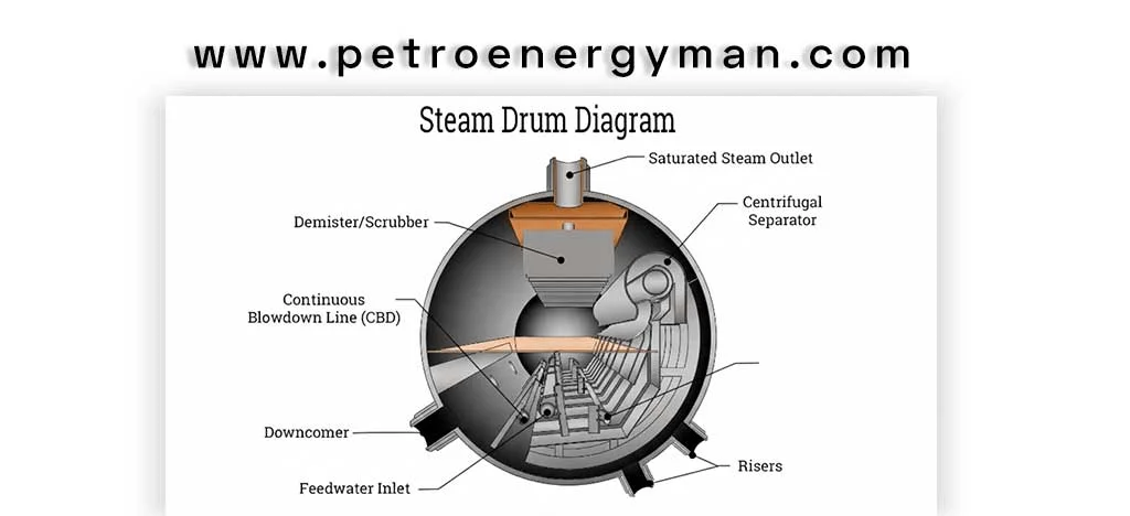 اجزای-دیگ-بخار-یا-بویلر