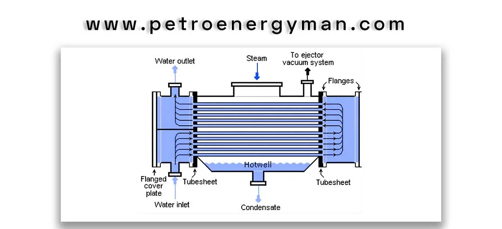 مبدل-حرارتی-چیست