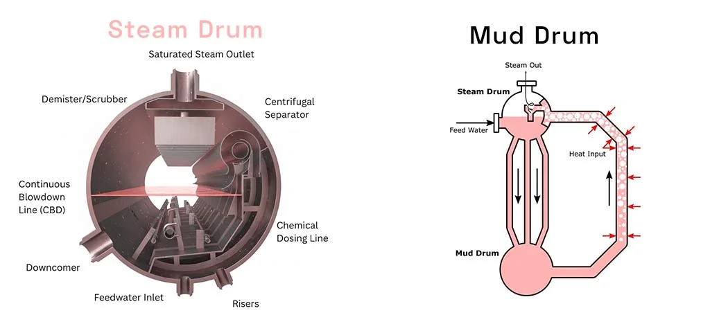 Water-Tube-Boiler-Components-and-Locations
