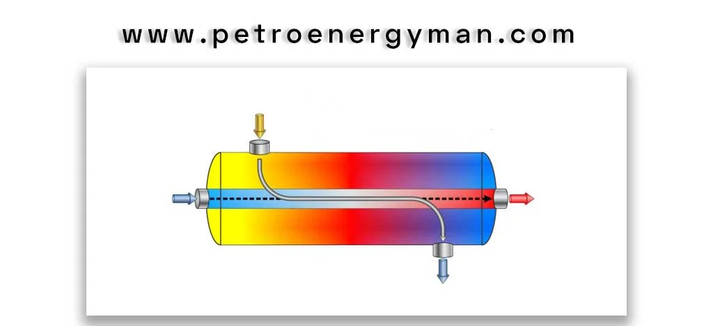 انواع-مبدل-حرارتی--جریان-موازی