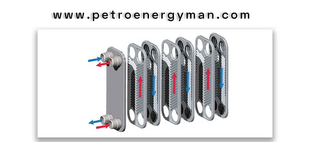 Shell-and-tube-heat-exchanger--انواع-مبدل-حرارتی
