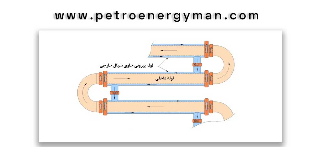 انواع-مبدل--های-حرارتی--دو-لوله-ای