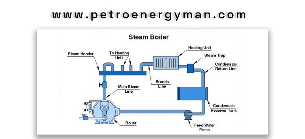 عیب‌یابی دیگ بخار