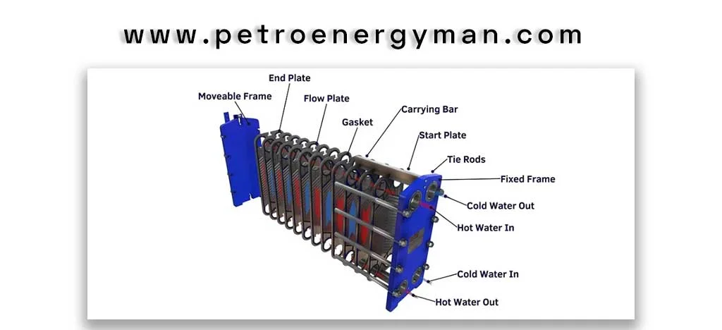Brazed-Plate-Heat-Exchangers-Overview
