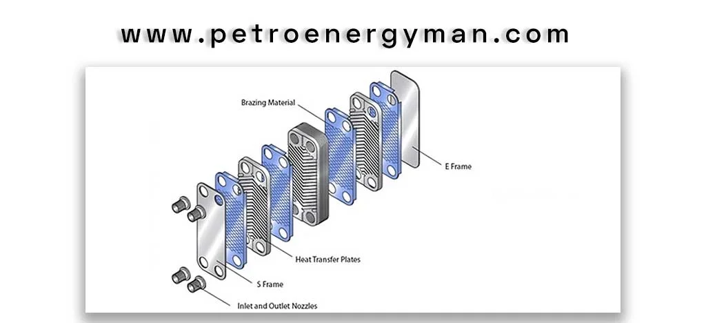 What-is-a-Brazed-Plate-Heat-Exchanger-(BPHE)