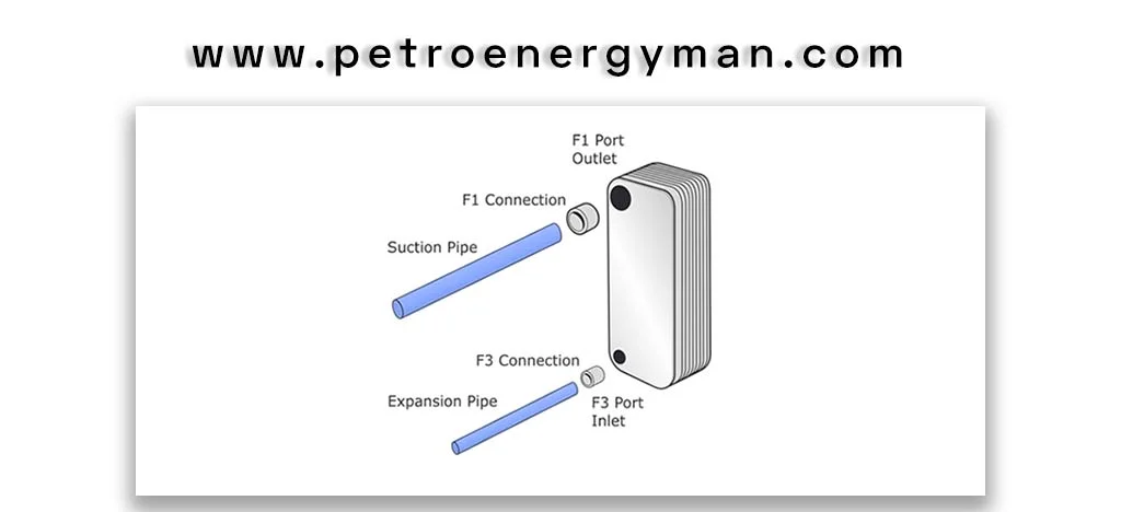 heat-exchanger-brazed-plate