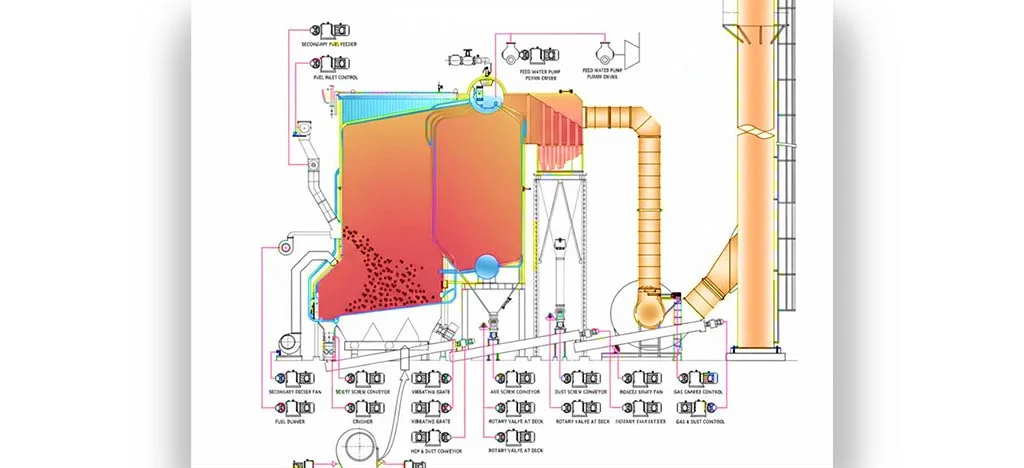 Water tube boiler   waterteube boiler